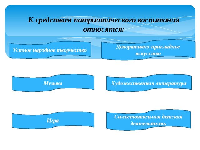 Презентация "Воспитание патриотизма у дошкольников"