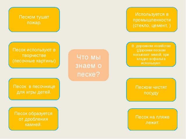 Детский тематический проект "Песочный калейдоскоп"