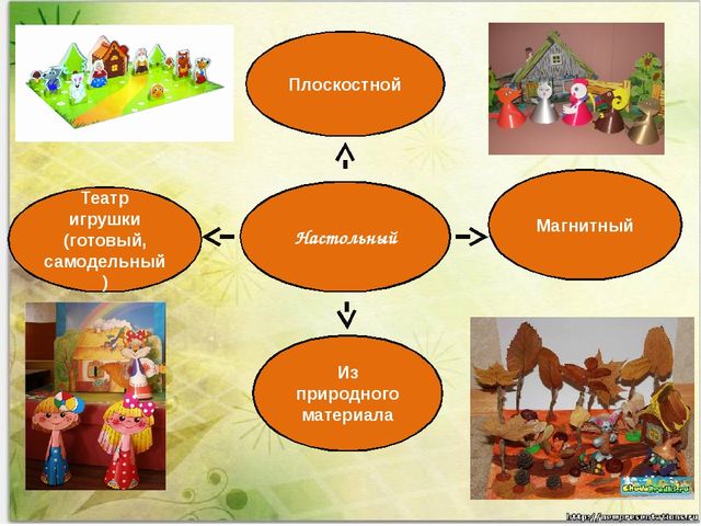 Мастер-класс "Магнитный театр своими руками"
