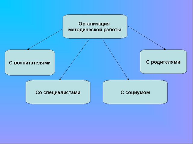 Проект "Развитие речи при помощи театрализованной деятельности в ДОУ".