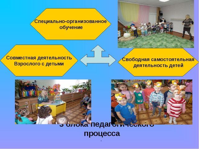 Проект "Развитие речи при помощи театрализованной деятельности в ДОУ".