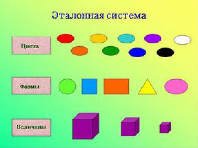 "Сенсорное воспитание" презентация для родителей