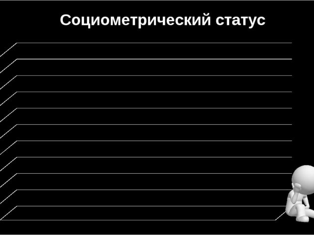 Влияние социального статуса на самооценку детей дошкольного возраста