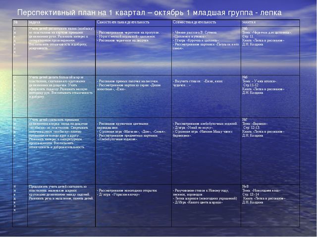 Презентация "Влияние мелкой моторики пальцев рук на развитие речи детей раннего возраста"