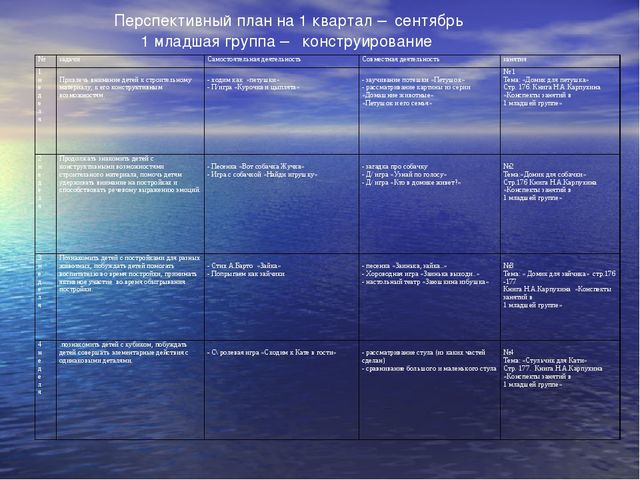 Презентация "Влияние мелкой моторики пальцев рук на развитие речи детей раннего возраста"
