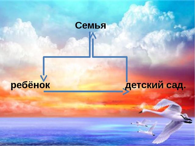 Презентация"Нетрадиционные формы работы с родителями в условиях реализации ФГОС ДО