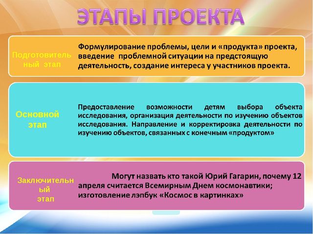 Презентация к проекту "Космос"