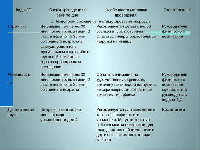 Презентация об основах здоровьесберегающей деятельности в дошкольном учреждении
