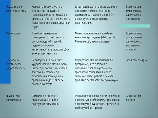 Презентация об основах здоровьесберегающей деятельности в дошкольном учреждении