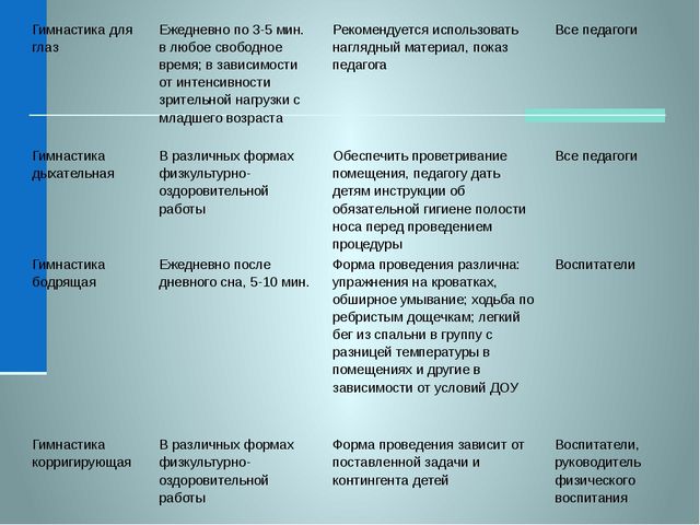 Презентация об основах здоровьесберегающей деятельности в дошкольном учреждении