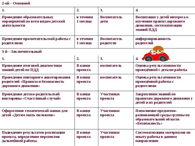 Презентация к проекту "Дорожная азбука для детей и взрослых"