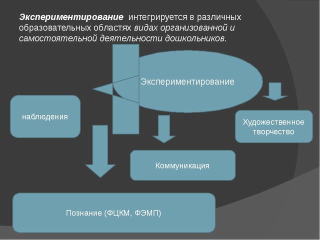 Презентация: Детское экспериментирование с природными материалами