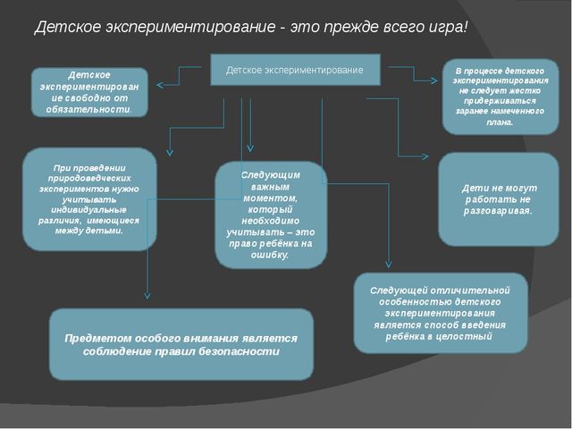 Презентация: Детское экспериментирование с природными материалами