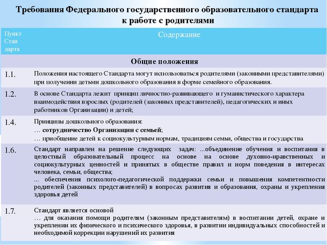 Презентация на тему «Детский сад и семья в условиях реализации ФГОС ДО»