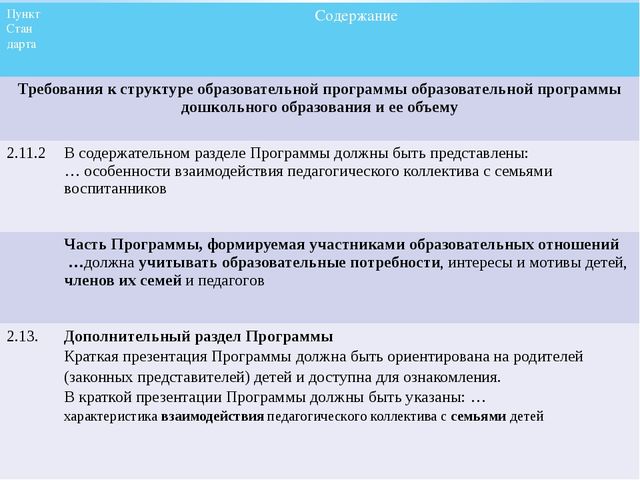 Презентация на тему «Детский сад и семья в условиях реализации ФГОС ДО»