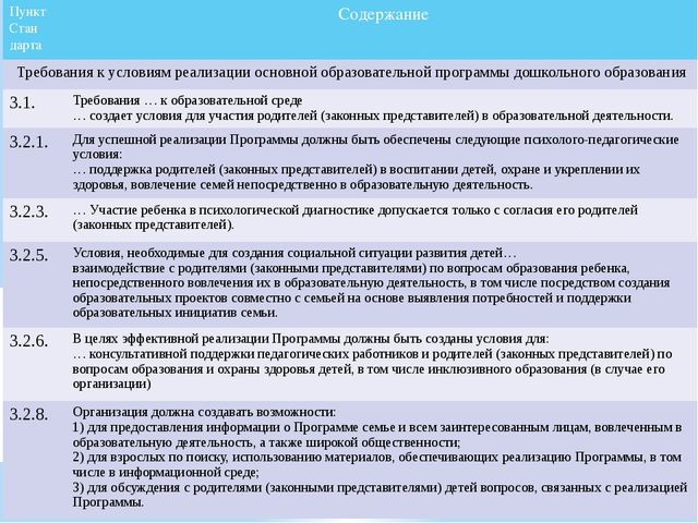 Презентация на тему «Детский сад и семья в условиях реализации ФГОС ДО»