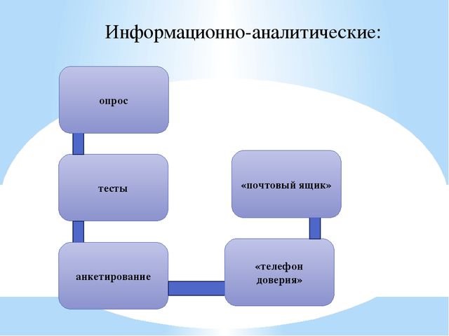 Презентация на тему «Детский сад и семья в условиях реализации ФГОС ДО»