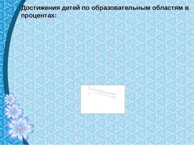 Анализ воспитательно образовательной работы старшей группы