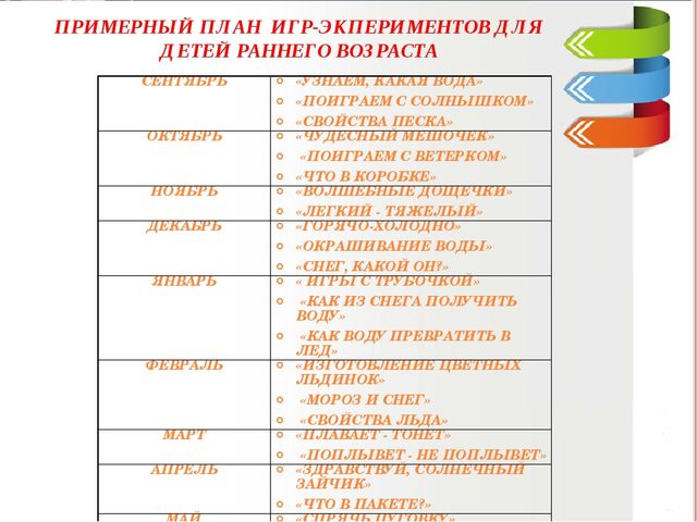Презентация "Познание окружающего мира детей раннего возраста"