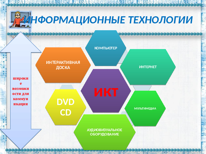 Презентация "РОЛЬ ПЕДАГОГА В ПРОЦЕССЕ ИСПОЛЬЗОВАНИЯ ИКТ В ДОУ"