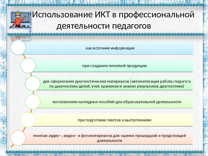 Презентация "РОЛЬ ПЕДАГОГА В ПРОЦЕССЕ ИСПОЛЬЗОВАНИЯ ИКТ В ДОУ"