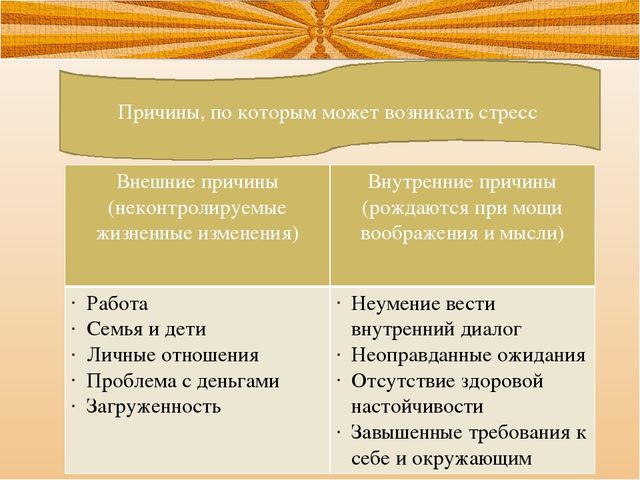 Презентация на тему: Стрессовые ситуации