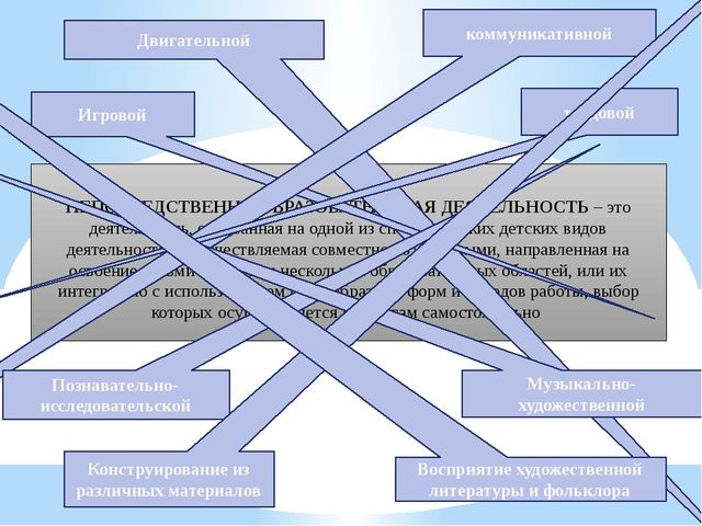 Презентация "Организация совместной деятельности взрослого и ребенка. Непрерывная непосредственно образовательная деятельность в ДОО в соответствии с ФГОС ДО"