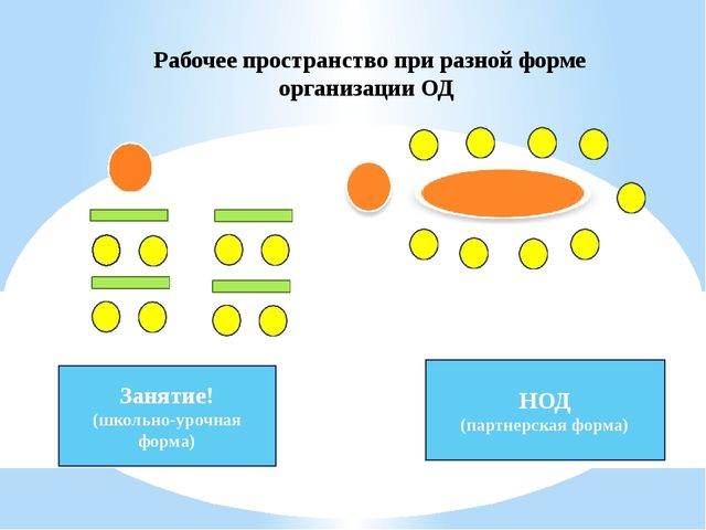 Презентация "Организация совместной деятельности взрослого и ребенка. Непрерывная непосредственно образовательная деятельность в ДОО в соответствии с ФГОС ДО"