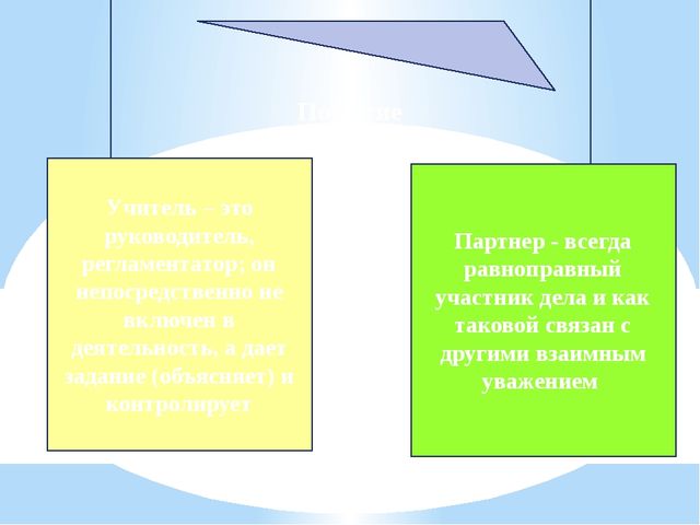 Презентация "Организация совместной деятельности взрослого и ребенка. Непрерывная непосредственно образовательная деятельность в ДОО в соответствии с ФГОС ДО"