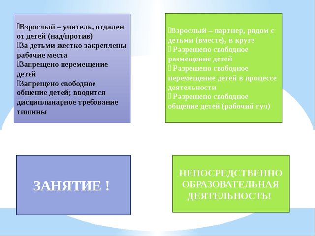 Презентация "Организация совместной деятельности взрослого и ребенка. Непрерывная непосредственно образовательная деятельность в ДОО в соответствии с ФГОС ДО"