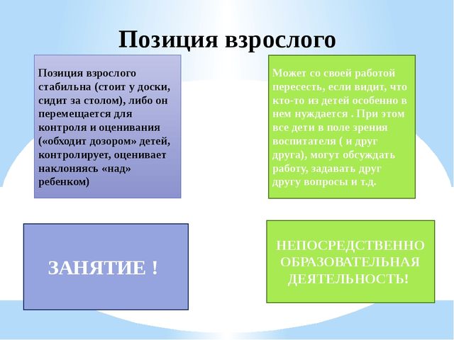Презентация "Организация совместной деятельности взрослого и ребенка. Непрерывная непосредственно образовательная деятельность в ДОО в соответствии с ФГОС ДО"