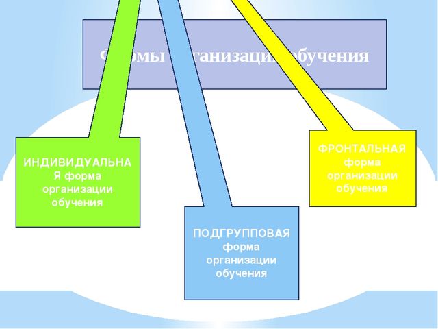 Презентация "Организация совместной деятельности взрослого и ребенка. Непрерывная непосредственно образовательная деятельность в ДОО в соответствии с ФГОС ДО"