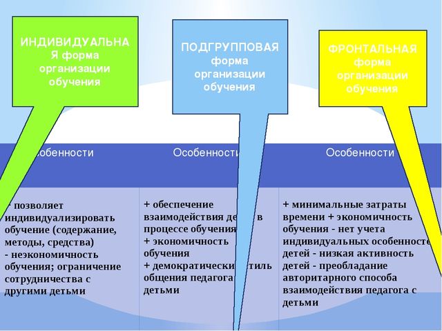 Презентация "Организация совместной деятельности взрослого и ребенка. Непрерывная непосредственно образовательная деятельность в ДОО в соответствии с ФГОС ДО"