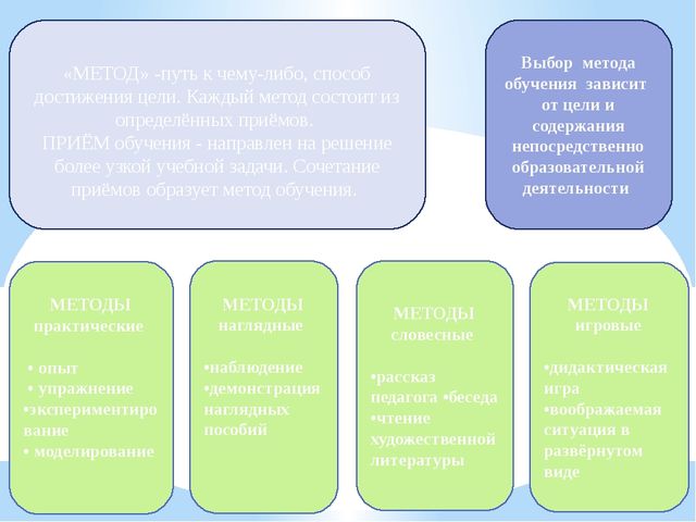 Презентация "Организация совместной деятельности взрослого и ребенка. Непрерывная непосредственно образовательная деятельность в ДОО в соответствии с ФГОС ДО"