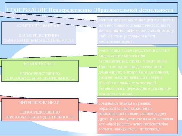 Презентация "Организация совместной деятельности взрослого и ребенка. Непрерывная непосредственно образовательная деятельность в ДОО в соответствии с ФГОС ДО"