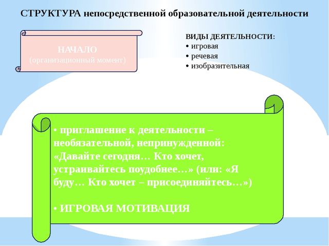 Презентация "Организация совместной деятельности взрослого и ребенка. Непрерывная непосредственно образовательная деятельность в ДОО в соответствии с ФГОС ДО"