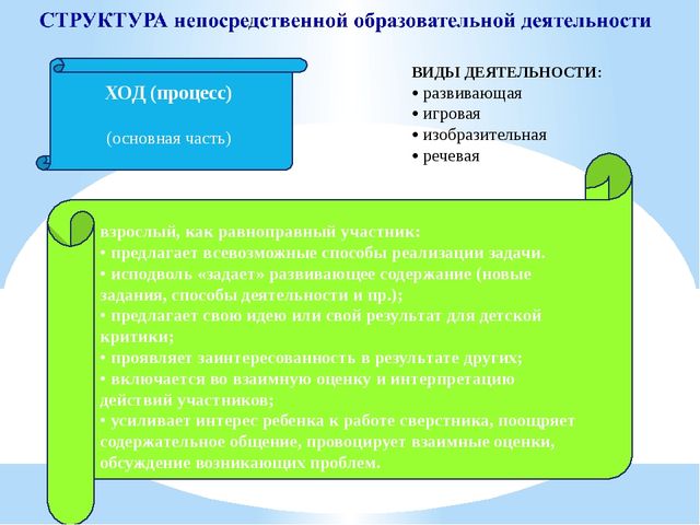 Презентация "Организация совместной деятельности взрослого и ребенка. Непрерывная непосредственно образовательная деятельность в ДОО в соответствии с ФГОС ДО"