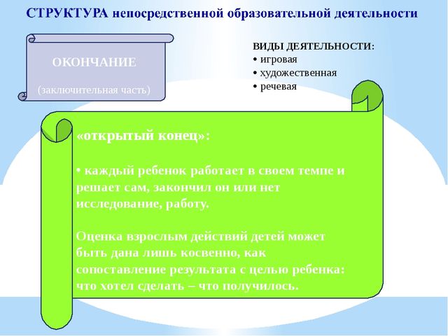 Презентация "Организация совместной деятельности взрослого и ребенка. Непрерывная непосредственно образовательная деятельность в ДОО в соответствии с ФГОС ДО"