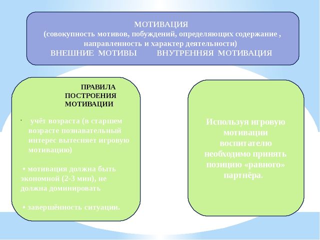 Презентация "Организация совместной деятельности взрослого и ребенка. Непрерывная непосредственно образовательная деятельность в ДОО в соответствии с ФГОС ДО"