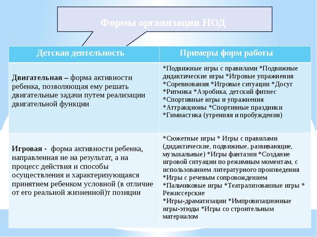 Презентация "Организация совместной деятельности взрослого и ребенка. Непрерывная непосредственно образовательная деятельность в ДОО в соответствии с ФГОС ДО"