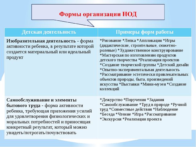 Презентация "Организация совместной деятельности взрослого и ребенка. Непрерывная непосредственно образовательная деятельность в ДОО в соответствии с ФГОС ДО"
