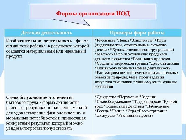 Презентация "Организация совместной деятельности взрослого и ребенка. Непрерывная непосредственно образовательная деятельность в ДОО в соответствии с ФГОС ДО"