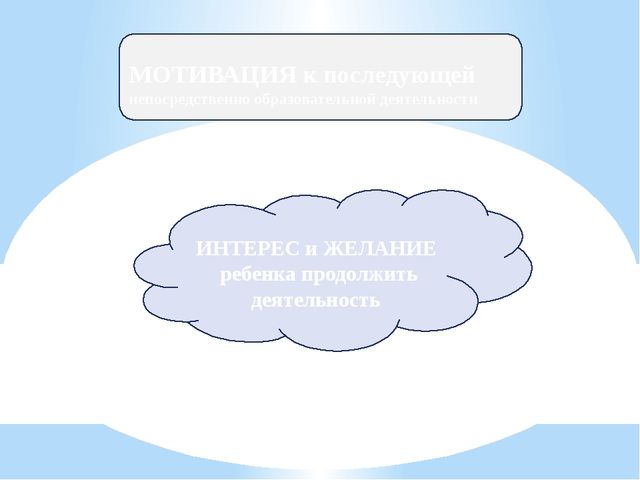 Презентация "Организация совместной деятельности взрослого и ребенка. Непрерывная непосредственно образовательная деятельность в ДОО в соответствии с ФГОС ДО"