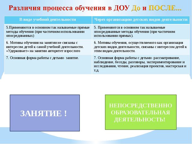 Презентация "Организация совместной деятельности взрослого и ребенка. Непрерывная непосредственно образовательная деятельность в ДОО в соответствии с ФГОС ДО"