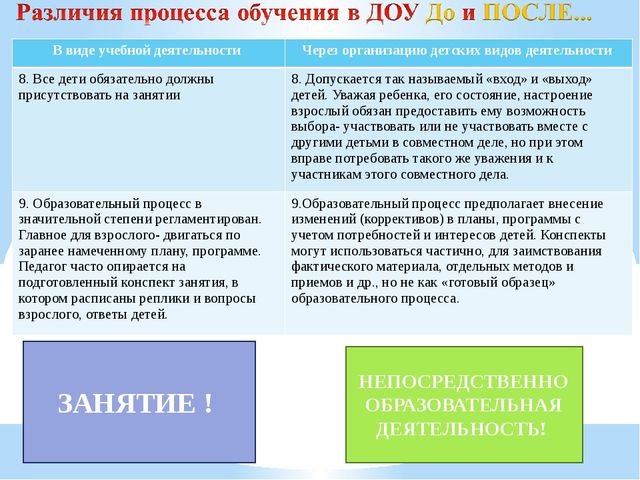 Презентация "Организация совместной деятельности взрослого и ребенка. Непрерывная непосредственно образовательная деятельность в ДОО в соответствии с ФГОС ДО"