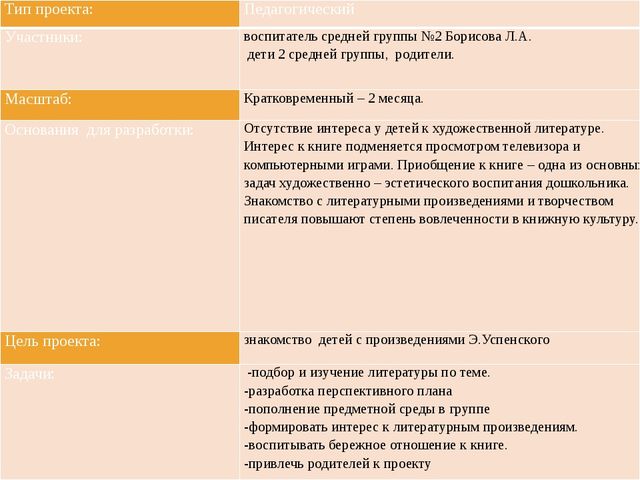 «Добрые сказки Эдуарда Успенского»