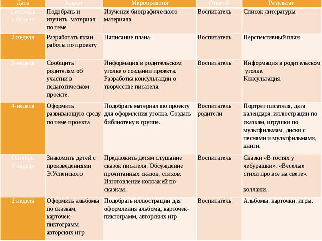 «Добрые сказки Эдуарда Успенского»