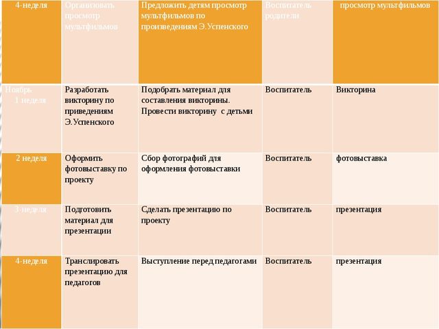«Добрые сказки Эдуарда Успенского»