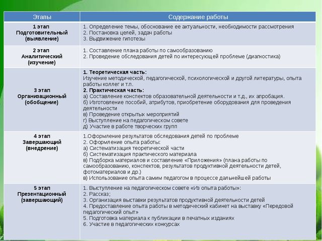 Презентация по самообразованию «Игры и эксперименты, как средство экологического воспитания дошкольников»