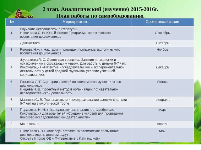Презентация по самообразованию «Игры и эксперименты, как средство экологического воспитания дошкольников»